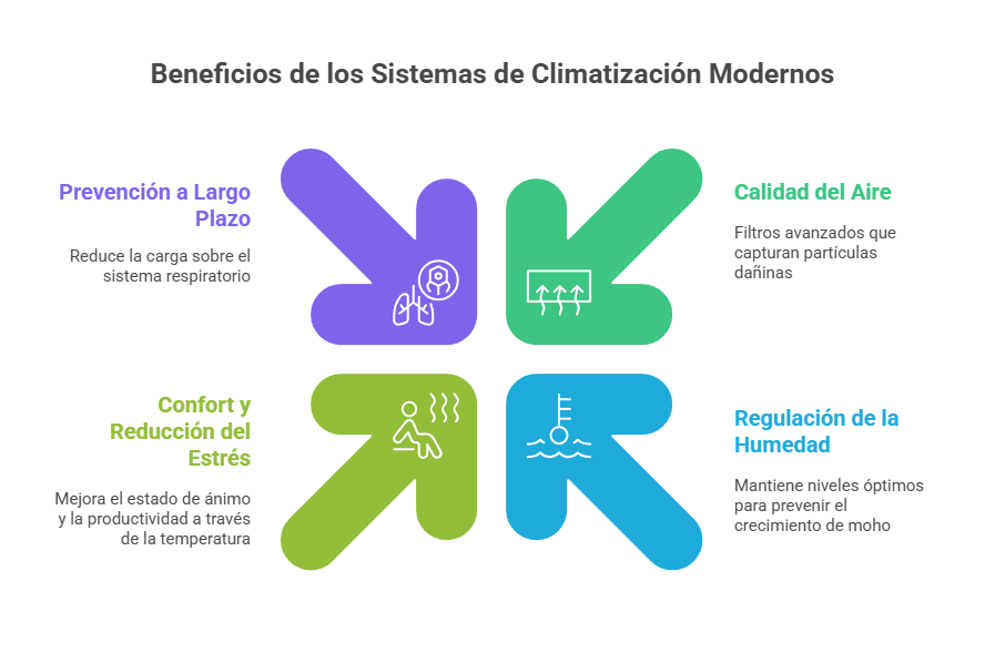 Aire acondicionado: ¿Amigo o enemigo de tu salud?
