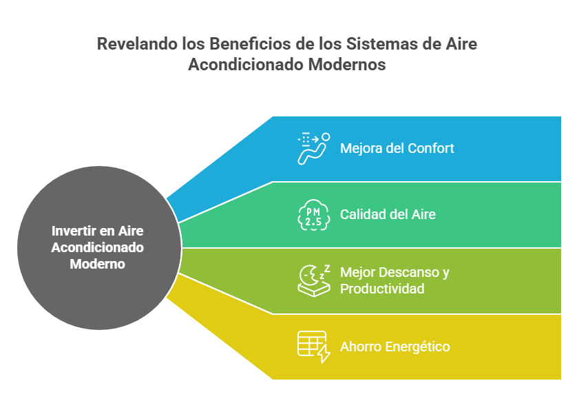 Cómo elegir tu aire acondicionado perfecto