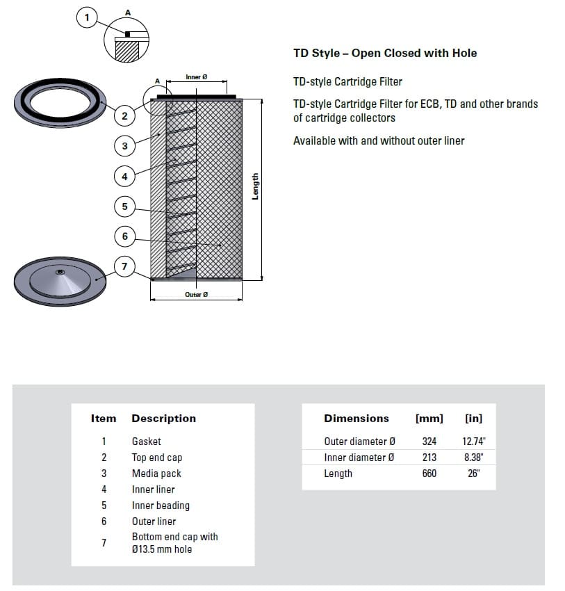 Cartuchos filtrantes de aire