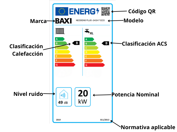 Cómo interpretar la etiqueta de eficiencia energética de tu caldera de gas o gasoil. Guía práctica