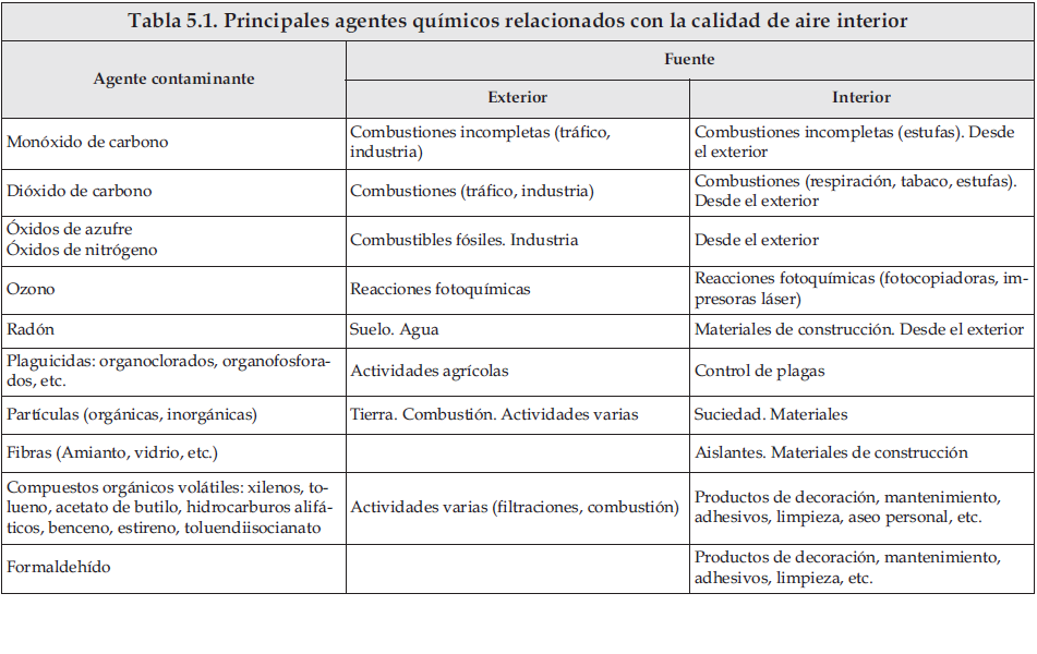 Importancia de la ventilación general y localizada en la prevención de riesgos laborales en entornos industriales: Normativa española y beneficios para la salud
